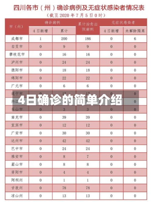 4日确诊的简单介绍