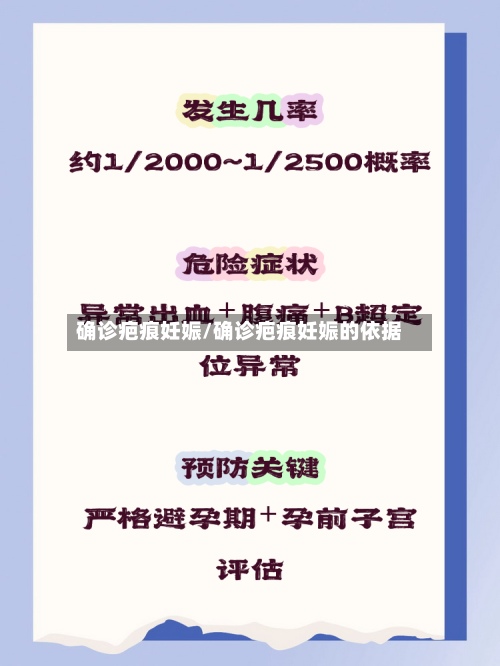 确诊疤痕妊娠/确诊疤痕妊娠的依据