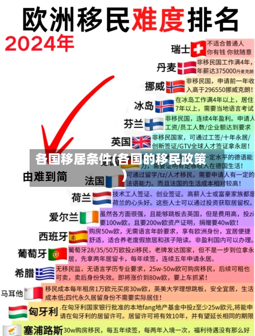 各国移居条件(各国的移民政策)