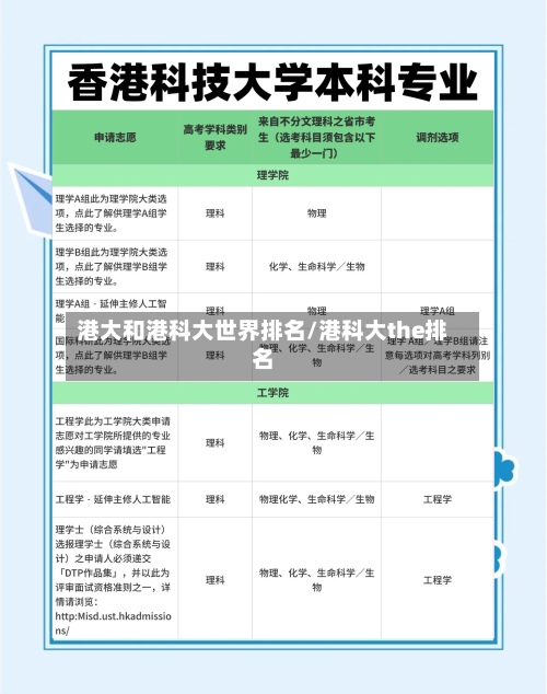 港大和港科大世界排名/港科大the排名