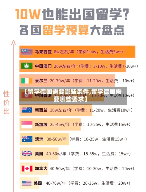 【留学德国需要哪些条件,留学德国需要哪些要求】-第2张图片
