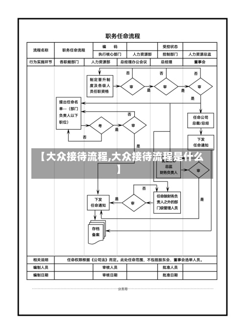 【大众接待流程,大众接待流程是什么】