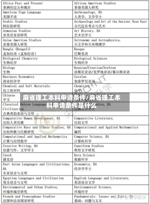 麻省理工本科申请条件/麻省理工本科申请条件是什么