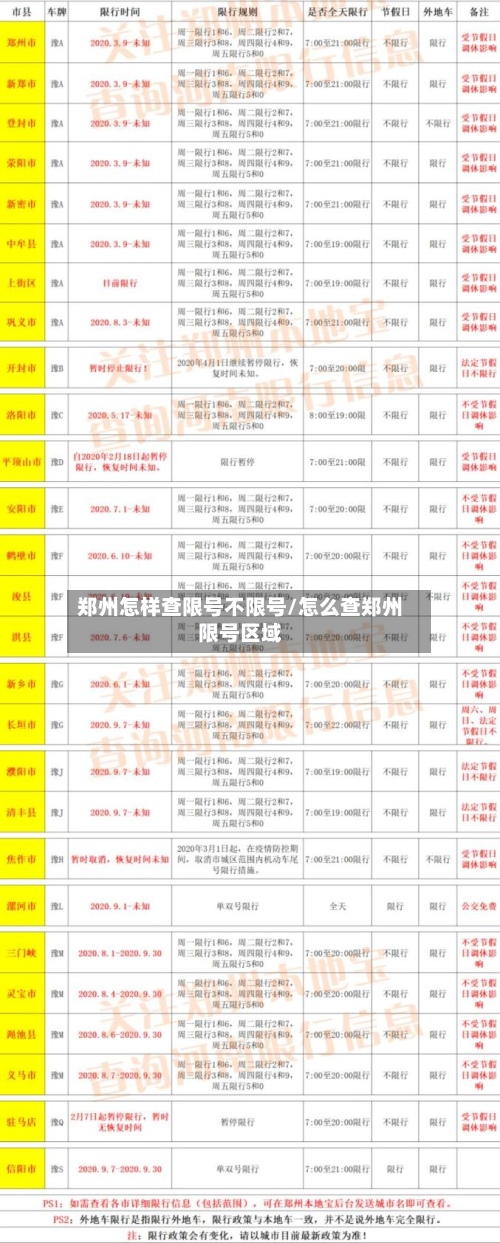 郑州怎样查限号不限号/怎么查郑州限号区域-第3张图片