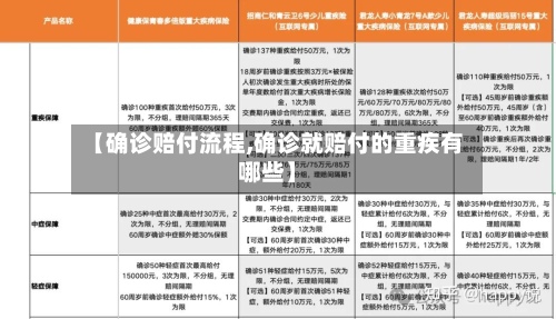 【确诊赔付流程,确诊就赔付的重疾有哪些】