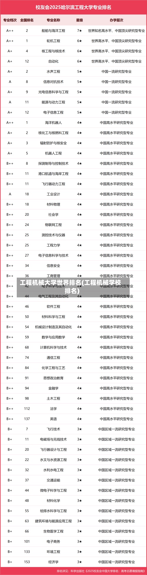 工程机械大学世界排名(工程机械学校排名)-第2张图片