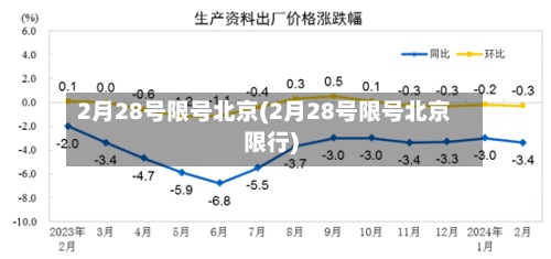 2月28号限号北京(2月28号限号北京限行)