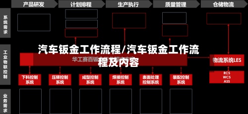 汽车钣金工作流程/汽车钣金工作流程及内容-第2张图片