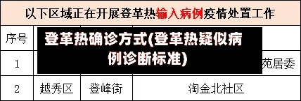 登革热确诊方式(登革热疑似病例诊断标准)-第3张图片