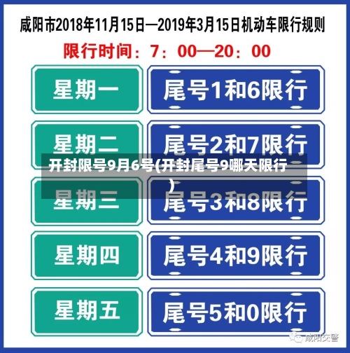 开封限号9月6号(开封尾号9哪天限行)-第2张图片