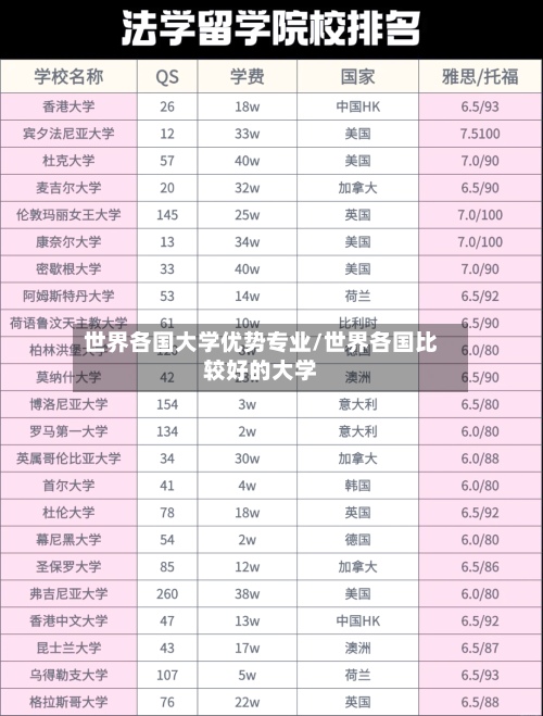 世界各国大学优势专业/世界各国比较好的大学