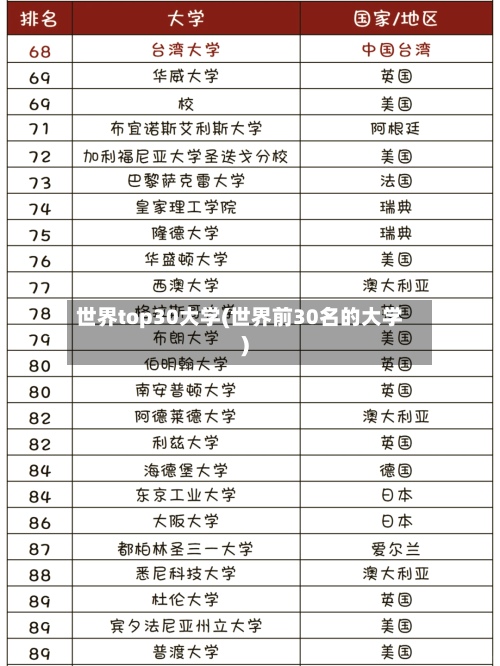 世界top30大学(世界前30名的大学)