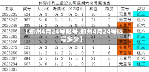 【郑州4月24号限号,郑州4月24号限号多少】
